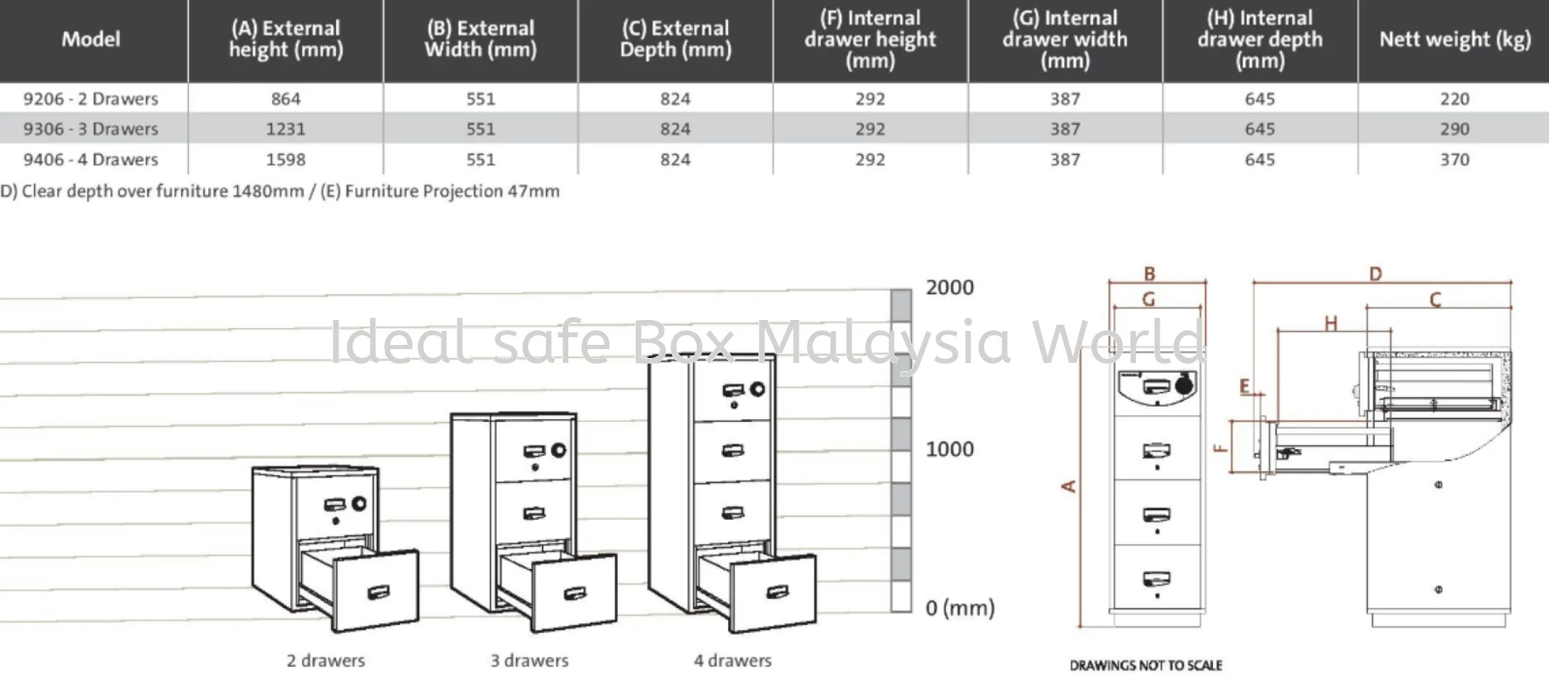 Chubbsafes 4 Drawer RPF Cabinet 9406_370kg - Image 4